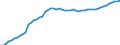 Subject: Population and migration: Population: Total population: Population levels / Country: Slovenia