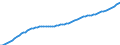 Subject: Population and migration: Population: Total population: Population levels / Country: Switzerland