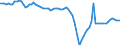 Subject: Population and migration: Population: Total population: Population growth rates / Country: Estonia