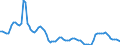 Subject: Population and migration: Population: Total population: Population growth rates / Country: France