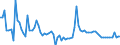 Subject: Population and migration: Population: Total population: Population growth rates / Country: Israel