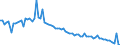 Subject: Population and migration: Population: Total population: Population growth rates / Country: Japan