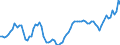 Subject: Population and migration: Population: Total population: Population growth rates / Country: Luxembourg