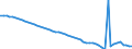 Subject: Population and migration: Population: Total population: Population growth rates / Country: Mexico