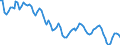 Subject: Population and migration: Population: Total population: Population growth rates / Country: Netherlands