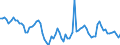 Subject: Population and migration: Population: Total population: Population growth rates / Country: New Zealand