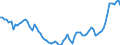 Subject: Population and migration: Population: Total population: Population growth rates / Country: Norway