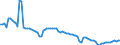 Subject: Population and migration: Population: Total population: Population growth rates / Country: Slovak Republic