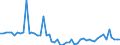 Subject: Population and migration: Population: Total population: Population growth rates / Country: Slovenia