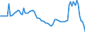 Subject: Population and migration: Population: Total population: Population growth rates / Country: Spain