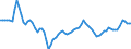 Subject: Population and migration: Population: Total population: Population growth rates / Country: Switzerland