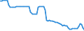 Subject: Population and migration: Population: Total population: Population growth rates / Country: Türkiye