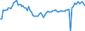 Subject: Population and migration: Population: Total population: Population growth rates / Country: United Kingdom