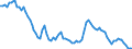 Subject: Population and migration: Population: Total population: Population growth rates / Country: United States