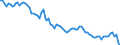 Subject: Population and migration: Population: Total population: Population growth rates / Country: OECD - Total