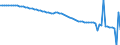 Subject: Population and migration: Population: Total population: Population growth rates / Country: Non-OECD Economies: Brazil