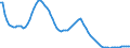Subject: Population and migration: Population: Total population: Population growth rates / Country: Non-OECD Economies: China (People's Republic of)