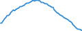 Subject: Population and migration: Population: Total population: Population growth rates / Country: Non-OECD Economies: India