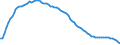 Subject: Population and migration: Population: Total population: Population growth rates / Country: Non-OECD Economies: Indonesia
