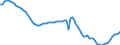 Subject: Population and migration: Population: Total population: Population growth rates / Country: Non-OECD Economies: Russia