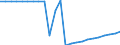 Subject: Population and migration: Population: Total population: Population growth rates / Country: Non-OECD Economies: South Africa