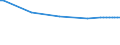 Subject: Population and migration: Population: Fertitlity: Fertitlity: Total fertility rates / Country: Austria