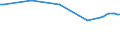 Subject: Population and migration: Population: Fertitlity: Fertitlity: Total fertility rates / Country: Czechia