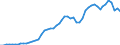 Donor: Official Donors, Total: DAC Countries, Total: Australia / Deflator base year: 2000
