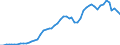 Donor: Official Donors, Total: DAC Countries, Total: Australia / Deflator base year: 2001