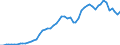 Donor: Official Donors, Total: DAC Countries, Total: Australia / Deflator base year: 2002