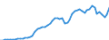 Donor: Official Donors, Total: DAC Countries, Total: Australia / Deflator base year: 2003