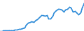 Donor: Official Donors, Total: DAC Countries, Total: Australia / Deflator base year: 2004