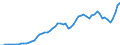 Donor: Official Donors, Total: DAC Countries, Total: Australia / Deflator base year: 2005