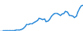 Donor: Official Donors, Total: DAC Countries, Total: Australia / Deflator base year: 2006