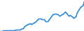 Donor: Official Donors, Total: DAC Countries, Total: Australia / Deflator base year: 2007