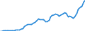Donor: Official Donors, Total: DAC Countries, Total: Australia / Deflator base year: 2008