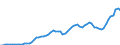 Donor: Official Donors, Total: DAC Countries, Total: Australia / Deflator base year: 2009