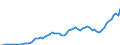 Donor: Official Donors, Total: DAC Countries, Total: Australia / Deflator base year: 2010