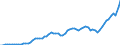 Donor: Official Donors, Total: DAC Countries, Total: Australia / Deflator base year: 2011