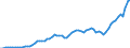 Donor: Official Donors, Total: DAC Countries, Total: Australia / Deflator base year: 2012