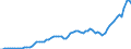 Donor: Official Donors, Total: DAC Countries, Total: Australia / Deflator base year: 2013