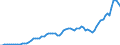 Donor: Official Donors, Total: DAC Countries, Total: Australia / Deflator base year: 2014