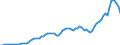 Donor: Official Donors, Total: DAC Countries, Total: Australia / Deflator base year: 2015