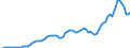 Donor: Official Donors, Total: DAC Countries, Total: Australia / Deflator base year: 2017