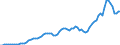 Donor: Official Donors, Total: DAC Countries, Total: Australia / Deflator base year: 2018