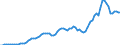 Donor: Official Donors, Total: DAC Countries, Total: Australia / Deflator base year: 2020