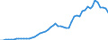 Donor: Official Donors, Total: DAC Countries, Total: Austria / Deflator base year: 2000