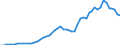 Donor: Official Donors, Total: DAC Countries, Total: Austria / Deflator base year: 2001