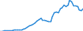Donor: Official Donors, Total: DAC Countries, Total: Austria / Deflator base year: 2002