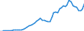 Donor: Official Donors, Total: DAC Countries, Total: Austria / Deflator base year: 2003